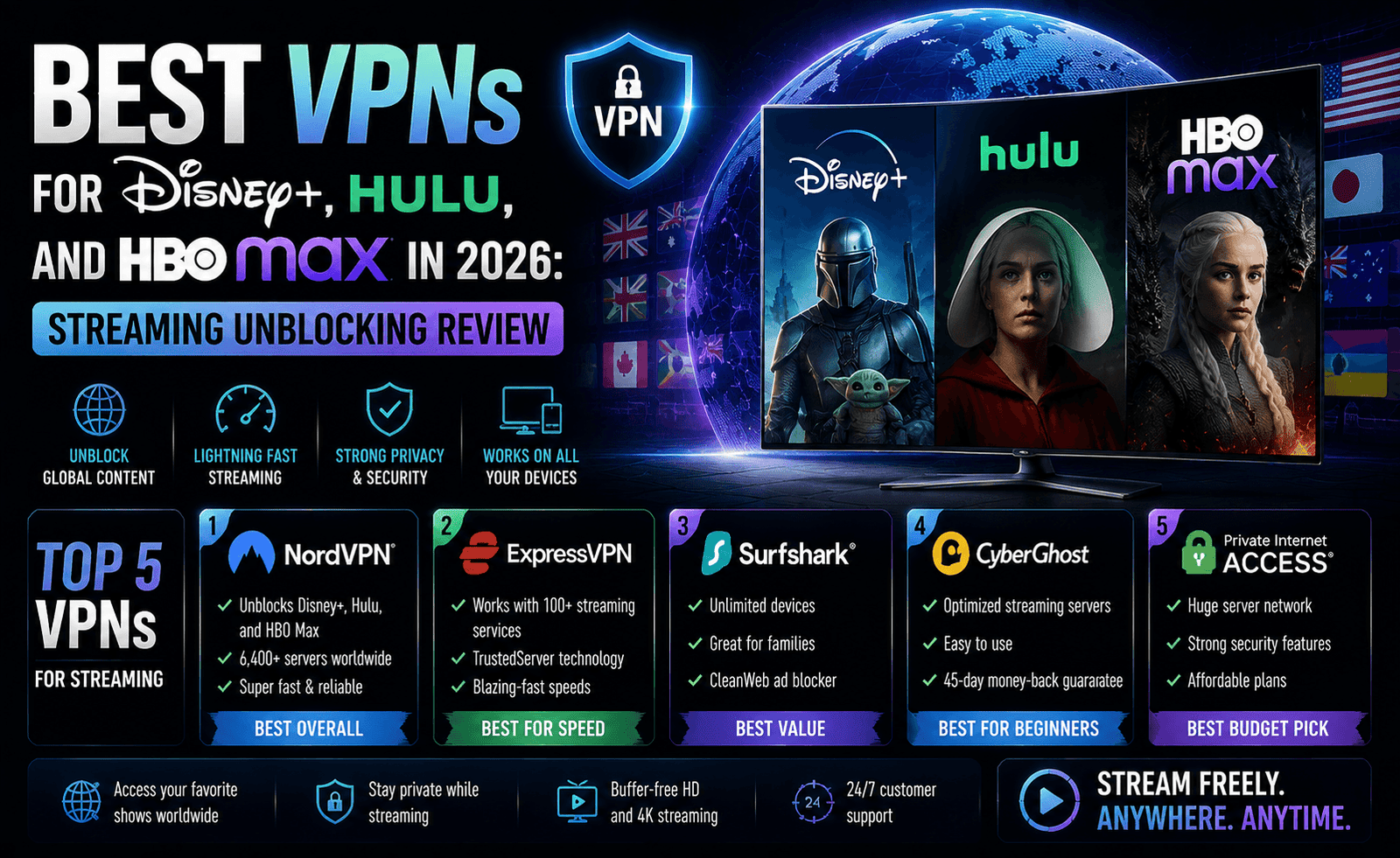 Best VPNs for Disney+, Hulu, and HBO Max in 2026: Streaming Unblocking Review