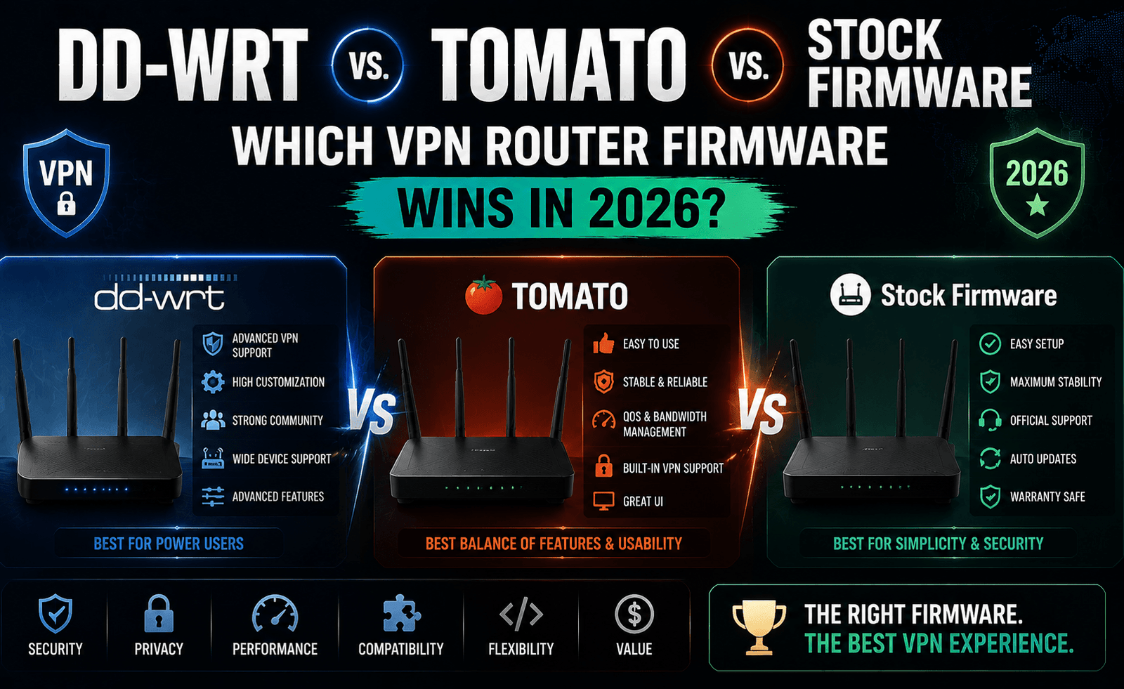 DD-WRT vs. Tomato vs. Stock Firmware: Which VPN Router Firmware Wins in 2026?