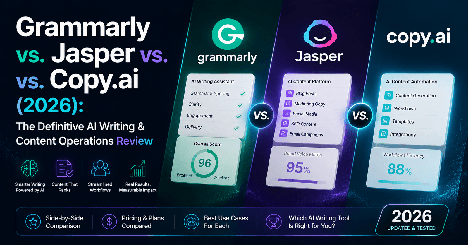Grammarly vs. Jasper vs. Copy.ai (2026): The Definitive AI Writing & Content Operations Review