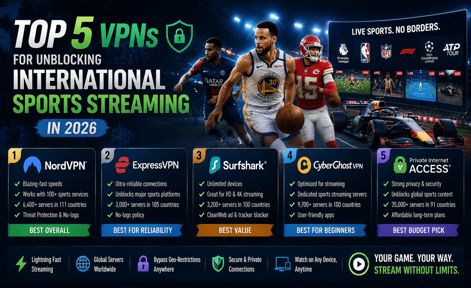 Top 5 VPNs for Unblocking International Sports Streaming in 2026